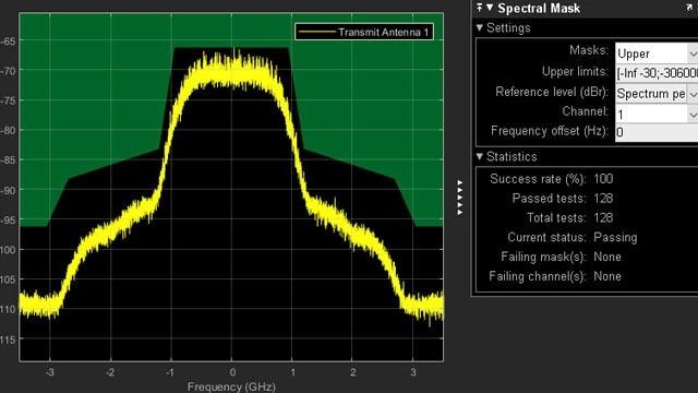 802.11ad Оценка спектральной маски сигнала 
